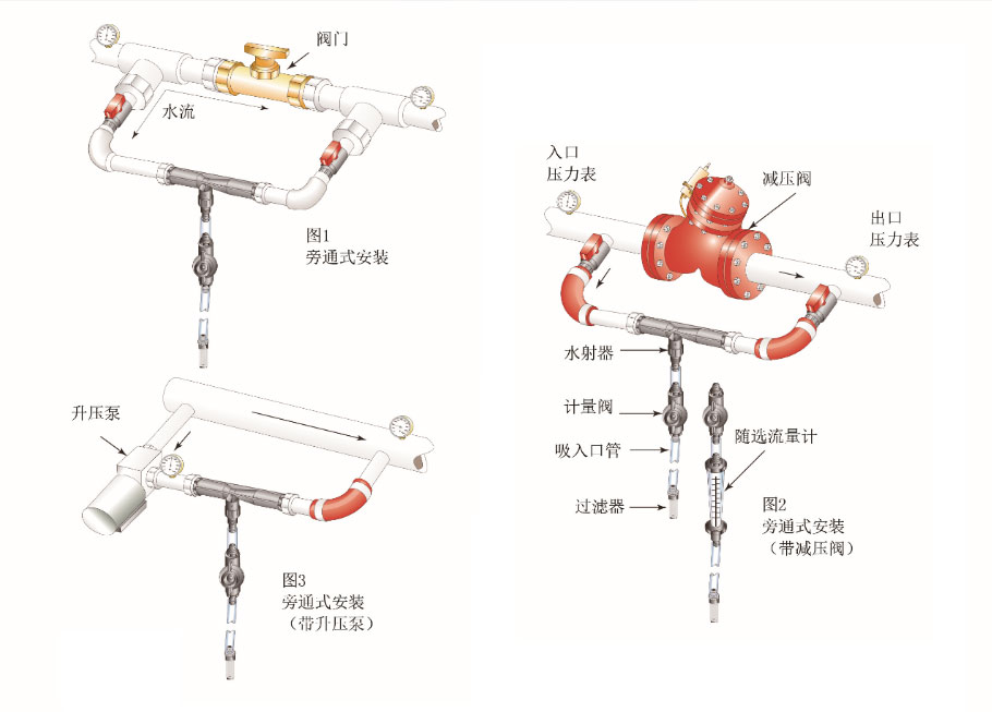 Mazzei PVDF材质射流器 气水混合文丘里(4)