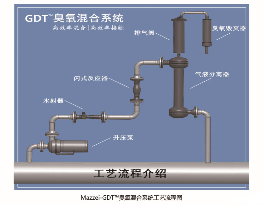 Mazzei PVDF材质射流器 气水混合文丘里(3)