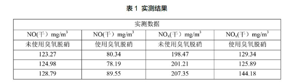 钢铁企业烧结烟气麻豆精品A片免费观看脱硝案例分析(3)