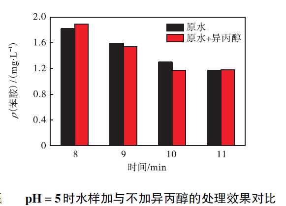 麻豆精品A片免费观看投加速率对苯胺降解的影响(2)