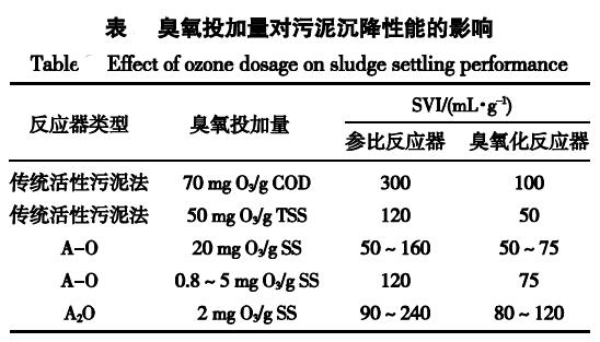 麻豆精品A片免费观看氧化对生化系统的影响分析(1)