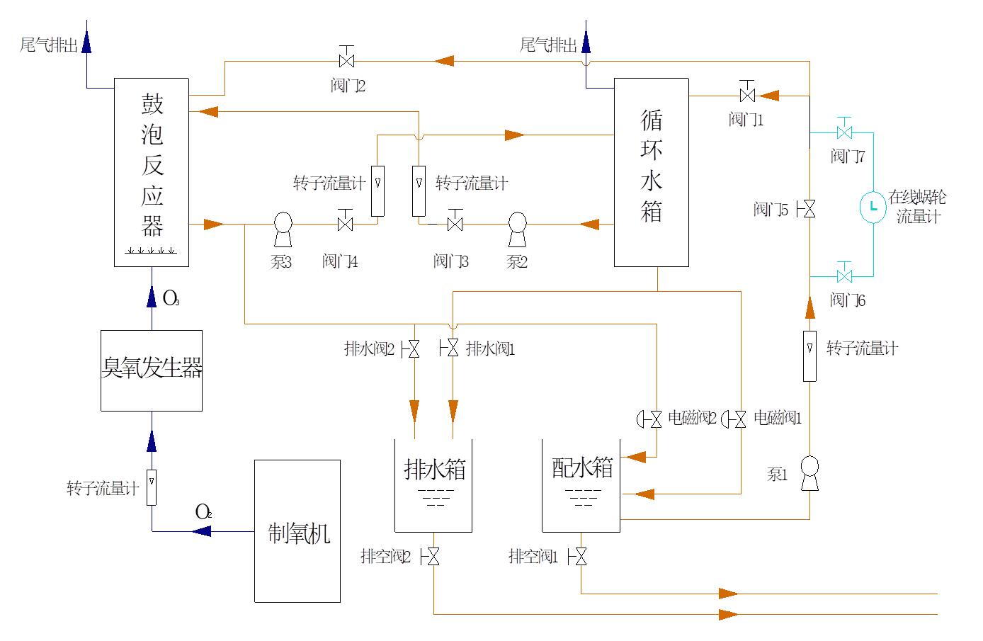 麻豆精品A片免费观看高级氧化废水处理实验(2)