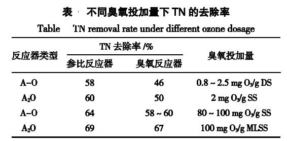 麻豆精品A片免费观看氧化对生化系统的影响分析(2)