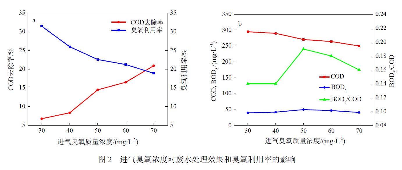 旋转填充床中麻豆精品A片免费观看氧化处理兰炭废水生化出水(2)