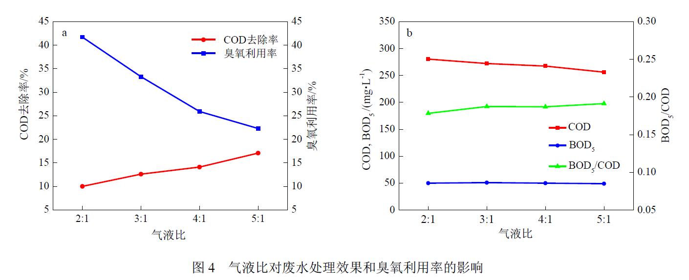 旋转填充床中麻豆精品A片免费观看氧化处理兰炭废水生化出水(4)