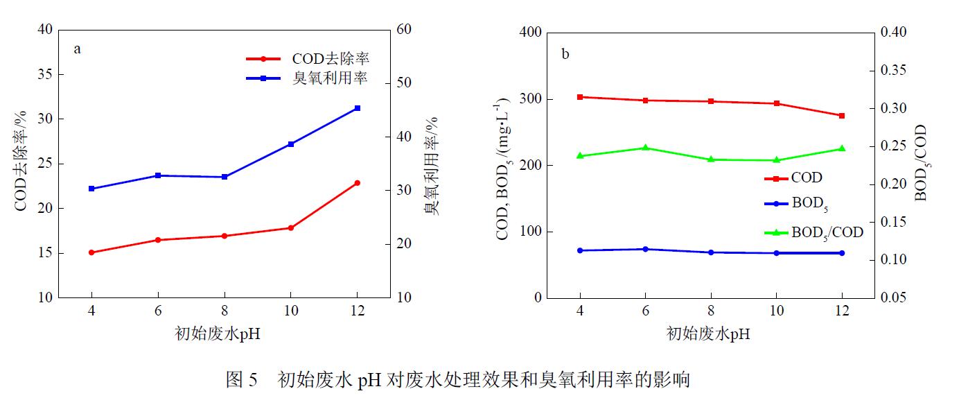 旋转填充床中麻豆精品A片免费观看氧化处理兰炭废水生化出水(5)