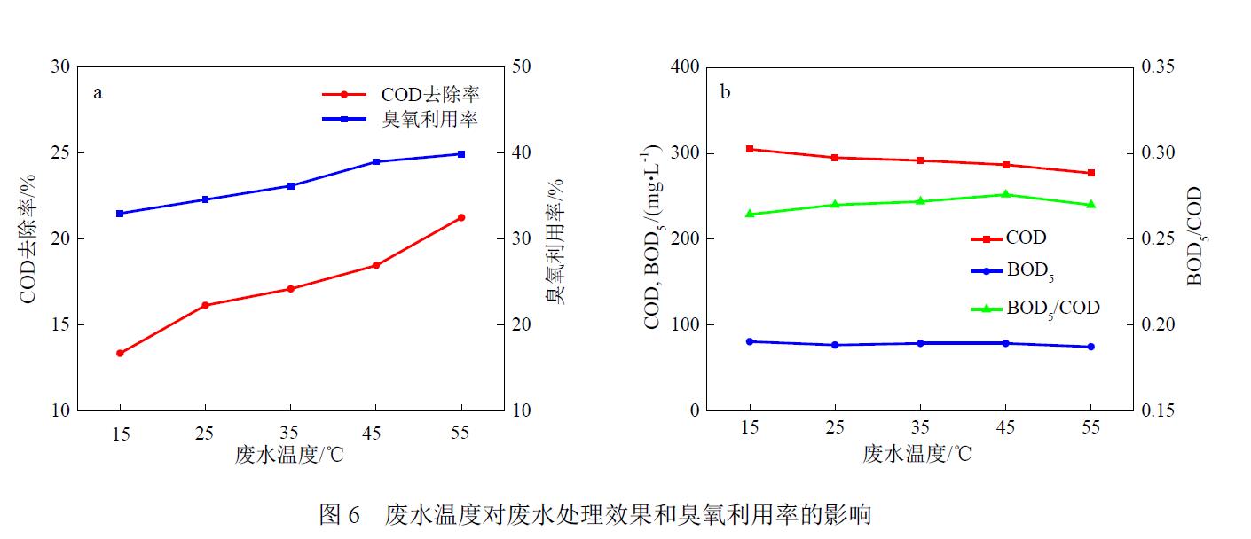 旋转填充床中麻豆精品A片免费观看氧化处理兰炭废水生化出水(6)