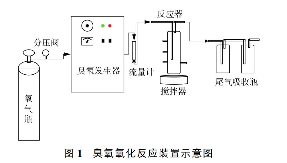 新型功能材料提升麻豆精品A片免费观看催化氧化效果(1)