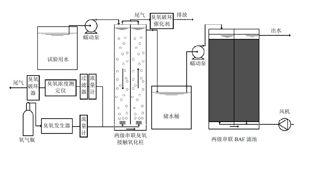 麻豆精品A片免费观看-曝气生物滤池深度处理垃圾焚烧渗滤液实验(2)
