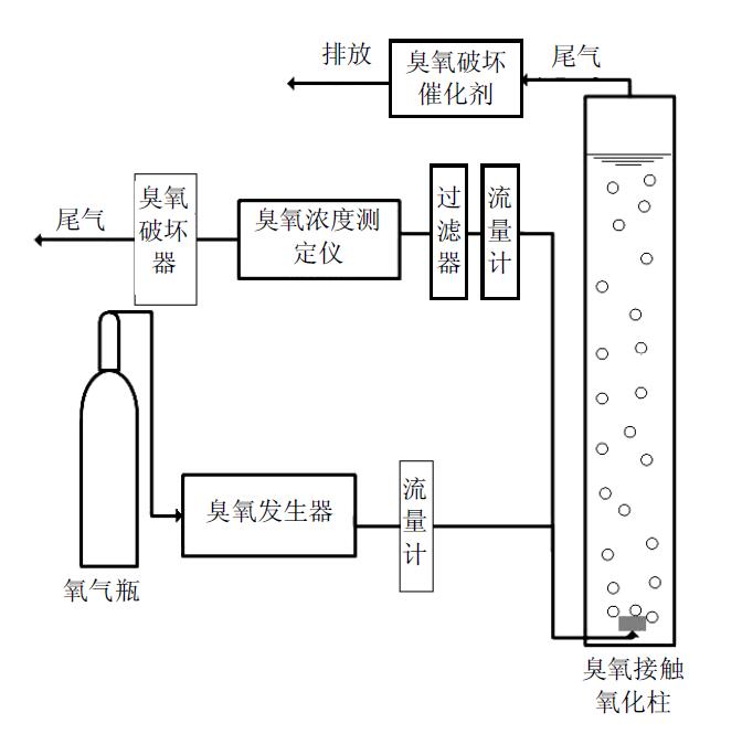 麻豆精品A片免费观看-曝气生物滤池深度处理垃圾焚烧渗滤液实验(1)