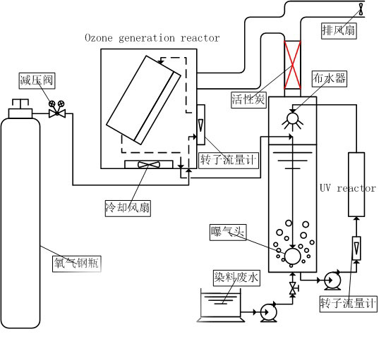 麻豆精品A片免费观看脱色实验