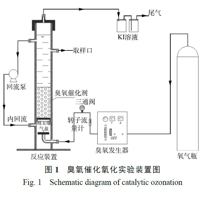 镀镍废水麻豆精品A片免费观看催化氧化实验装置和方法(1)