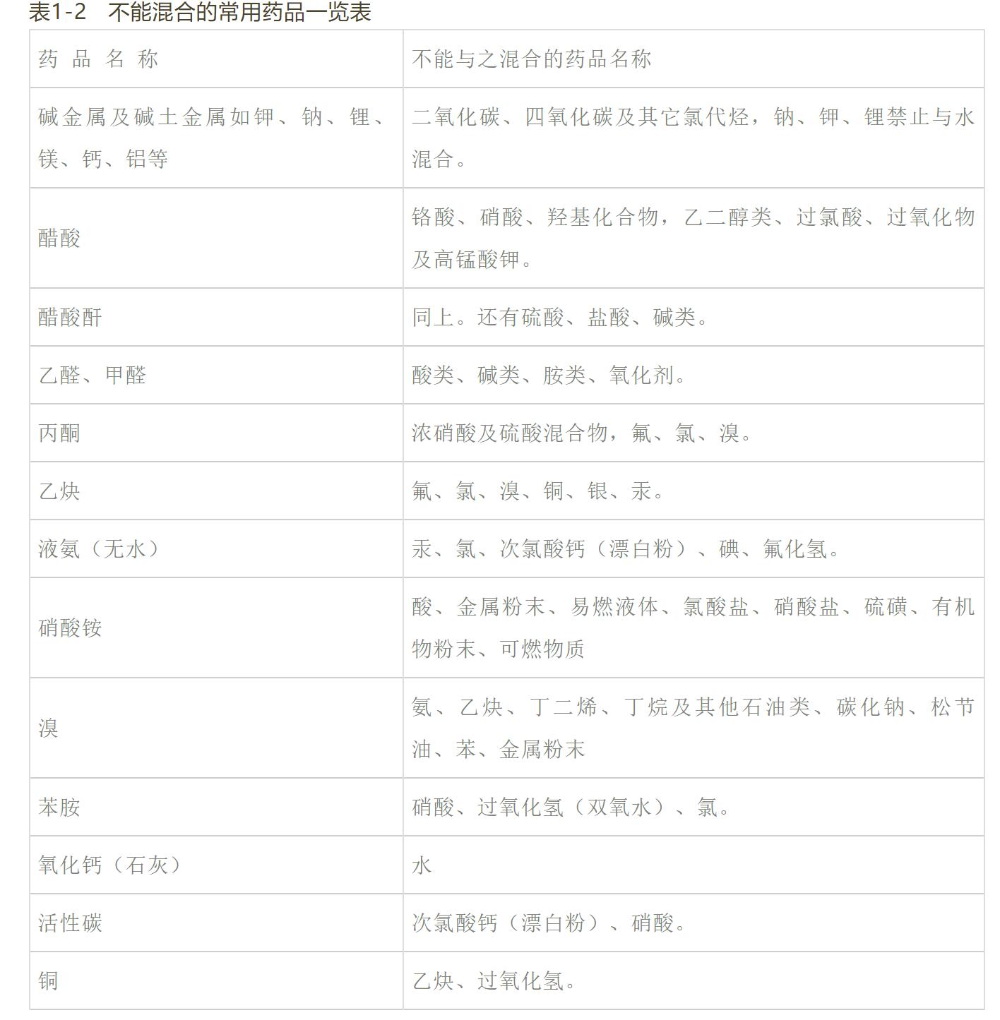 实验室发生爆炸事故的原因分析及应对(2)