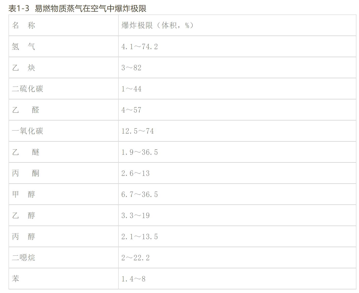 实验室发生爆炸事故的原因分析及应对(3)