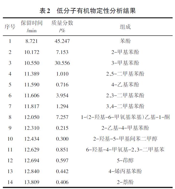 煤化工生化废水麻豆精品A片免费观看实验方法(2)