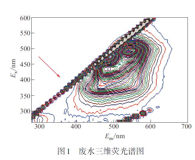 煤化工生化废水麻豆精品A片免费观看实验方法(3)
