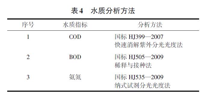 煤化工生化废水麻豆精品A片免费观看实验方法(6)