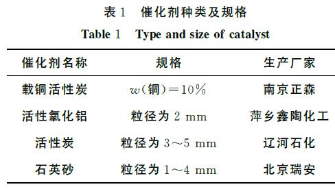 麻豆精品A片免费观看催化氧化处理炼油废水实验方法(1)