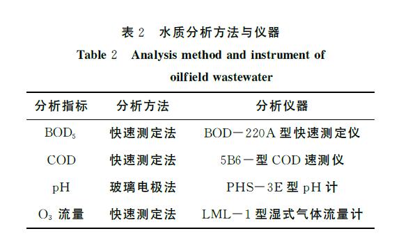 麻豆精品A片免费观看催化氧化处理炼油废水实验方法(2)