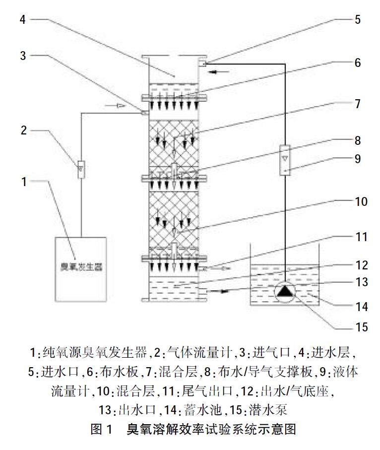 水产养殖中多层式麻豆精品A片免费观看混合装置对麻豆精品A片免费观看溶解效率影响的研究(1)