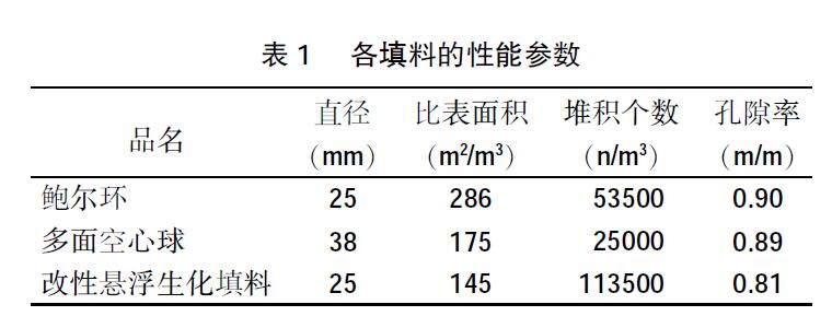 水产养殖中多层式麻豆精品A片免费观看混合装置对麻豆精品A片免费观看溶解效率影响的研究(2)