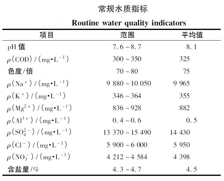 催化麻豆精品A片免费观看氧化法处理煤化工高盐废水效能分析(1)