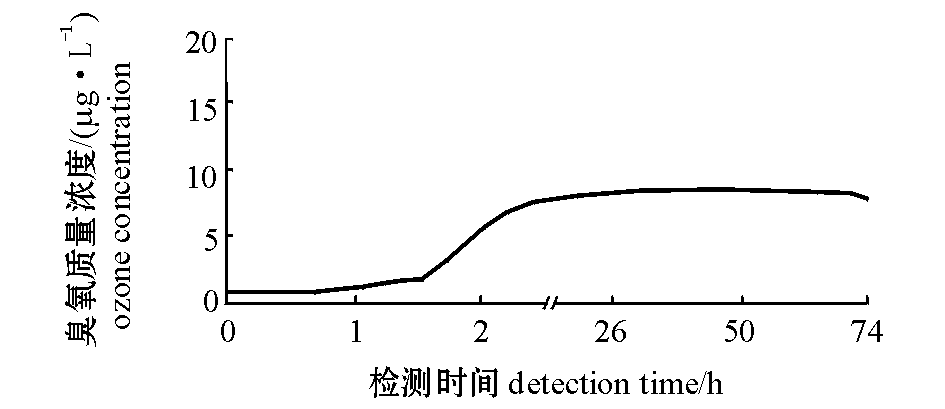 应用于冷水鱼养殖的麻豆精品A片免费观看—氨氮反应塔设计及试验(10)