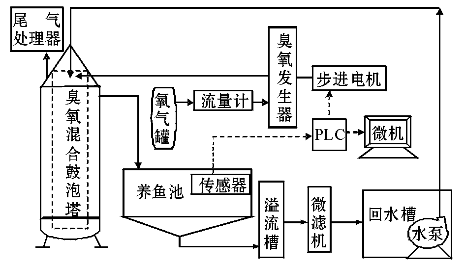 应用于冷水鱼养殖的麻豆精品A片免费观看—氨氮反应塔设计及试验(2)
