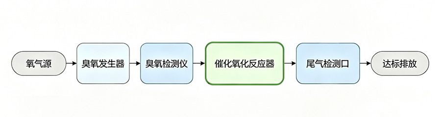 麻豆精品A片免费观看催化氧化实验的反应器选型与系统搭建(4)