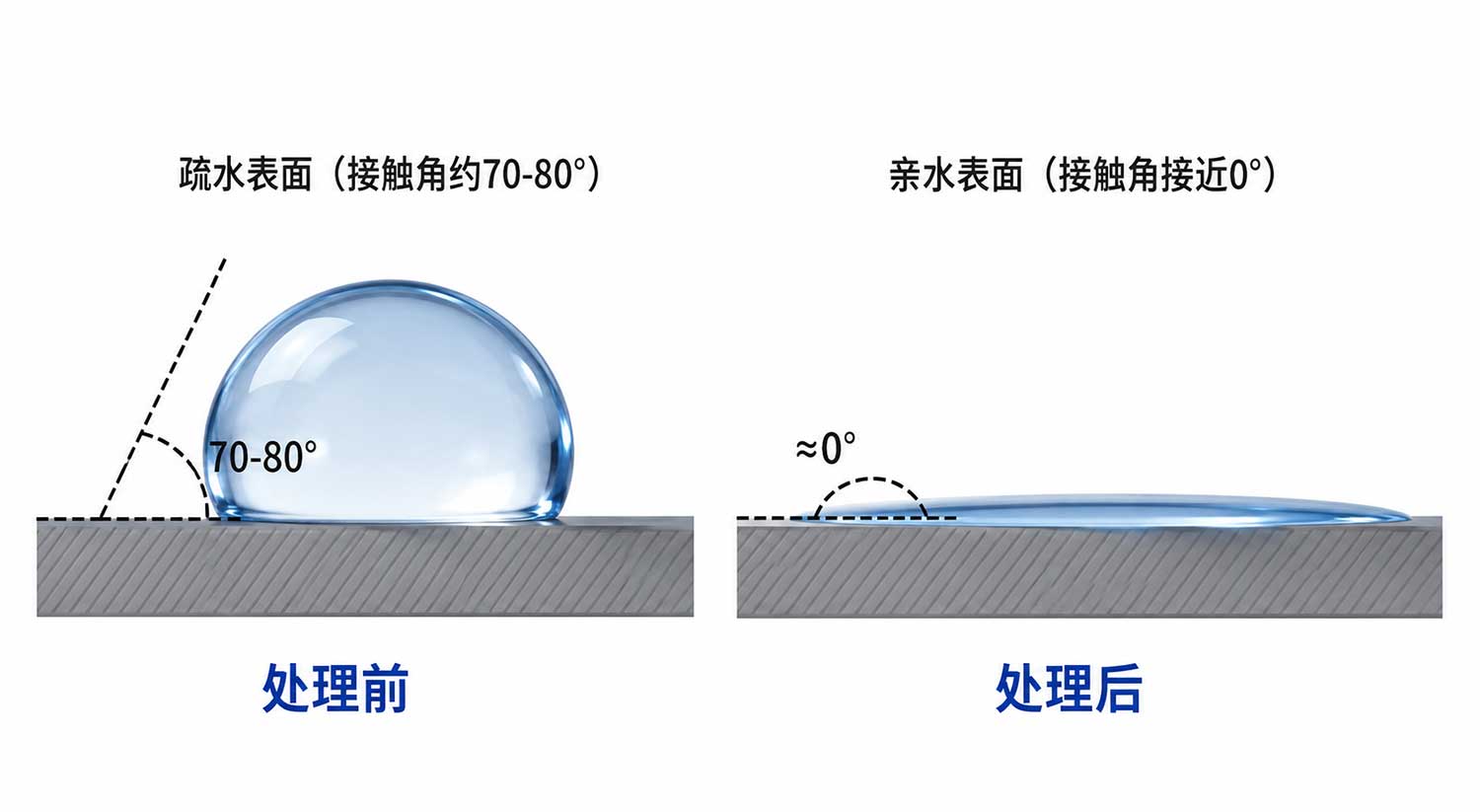 麻豆精品A片免费观看处理改善材料润湿性的原理与参数范围(3)
