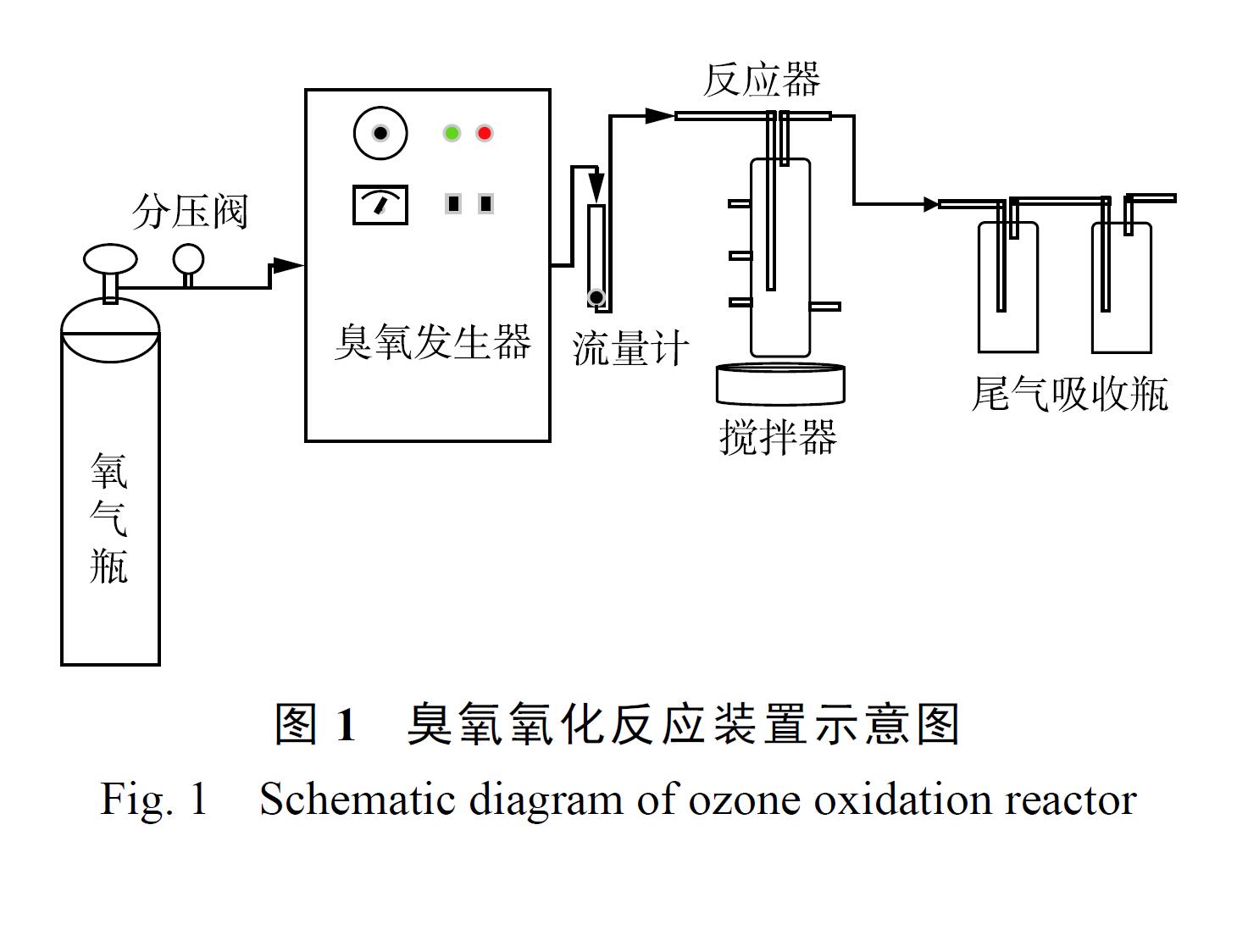 CuMn2O4 催化麻豆精品A片免费观看氧化实验材料与方法(1)