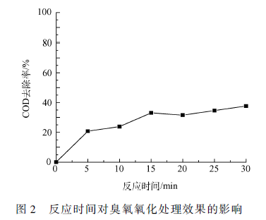 研究麻豆精品A片免费观看氧化对生活污水的急性毒性变化的影响(6)