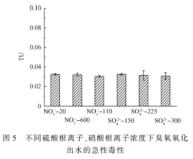 研究麻豆精品A片免费观看氧化对生活污水的急性毒性变化的影响(9)