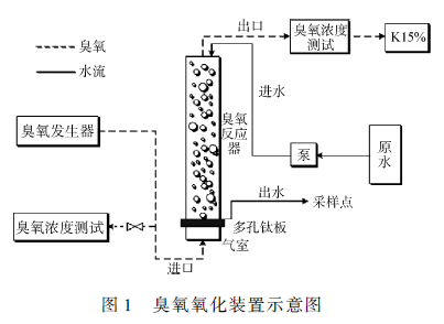 研究麻豆精品A片免费观看氧化对生活污水的急性毒性变化的影响(1)