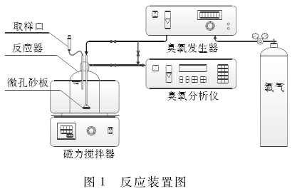 焦化废水深度处理高级氧化技术分析(1)