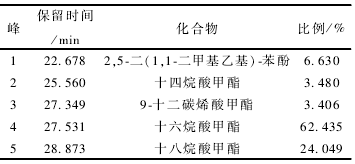 焦化废水深度处理高级氧化技术分析(8)