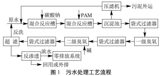 麻豆精品A片免费观看-膜耦合处理氰化提金磨矿废水(2)