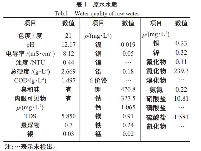 麻豆精品A片免费观看-膜耦合处理氰化提金磨矿废水(1)