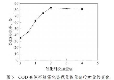 腈纶废水催化麻豆精品A片免费观看氧化法深度处理工艺(7)