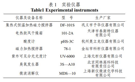 腈纶废水催化麻豆精品A片免费观看氧化法深度处理工艺(1)