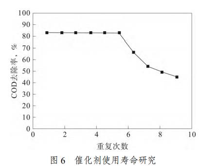 腈纶废水催化麻豆精品A片免费观看氧化法深度处理工艺(8)