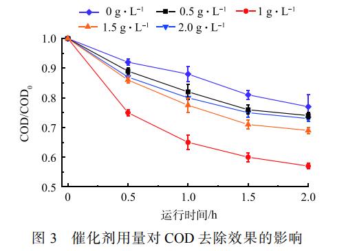 麻豆精品A片免费观看催化氧化-BAF组合工艺深度处理抗生素制药尾水(3)
