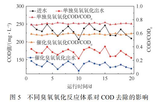 麻豆精品A片免费观看催化氧化-BAF组合工艺深度处理抗生素制药尾水(6)