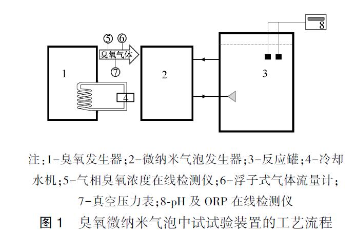 微纳米气泡麻豆精品A片免费观看高级氧化工艺处理电镀废水的中试(2)