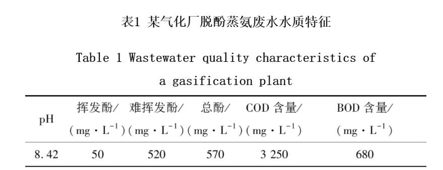麻豆精品A片免费观看催化氧化对固定床蒸氨脱酚废水COD去除效果研究(2)