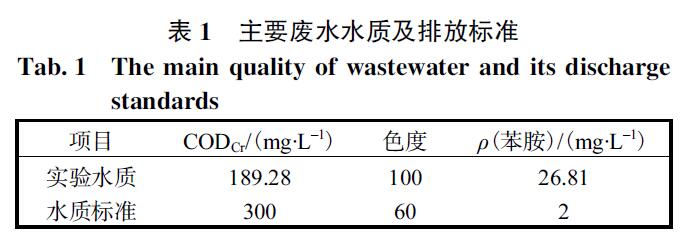 麻豆精品A片免费观看氧化法对颜料废水中苯胺的深度降解研究(1)