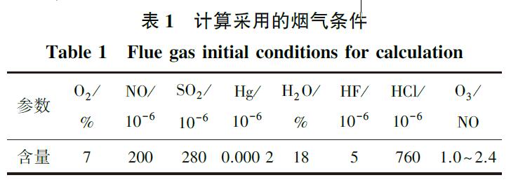 麻豆精品A片免费观看与多种烟气污染物的反应动力学机理研究(1)