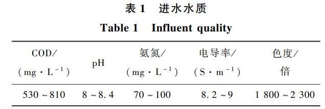 多相麻豆精品A片免费观看催化氧化对某染料废水生化出水效果实验研究(2)