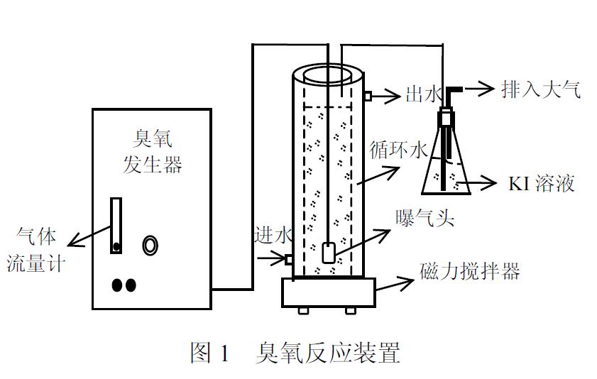 麻豆精品A片免费观看与过氧化钙(O3/CaO2)降解甲基红染料废水研究(1)