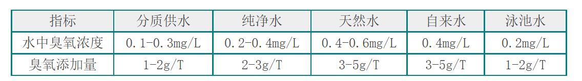 对5L自来水麻豆精品A片免费观看消毒用多大的麻豆精品A片免费观看发生器呢(1)